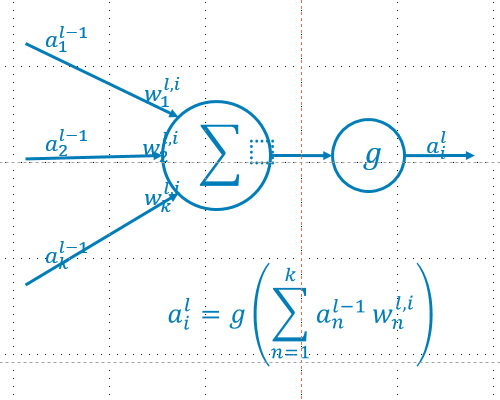 illustration of mathematical formula
