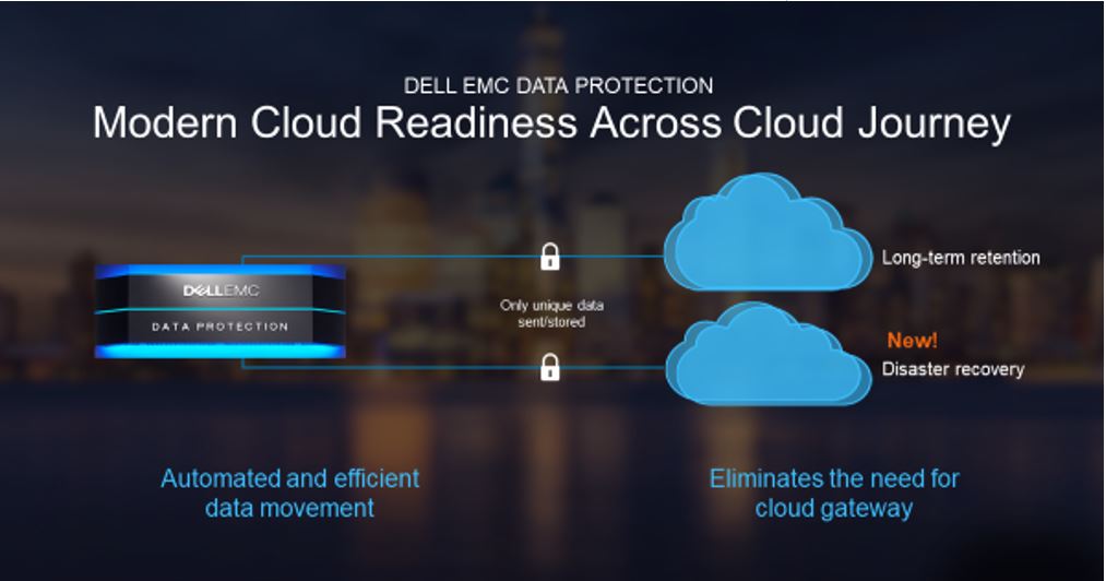 Dell EMC Data Protection - modern cloud readiness across cloud journey