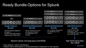 ready bundle options for splunk