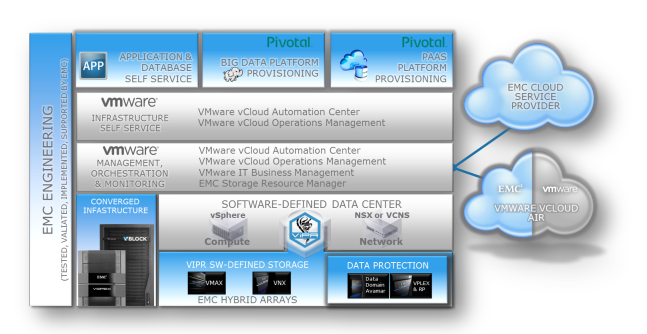 Hybrid Cloud VMWare