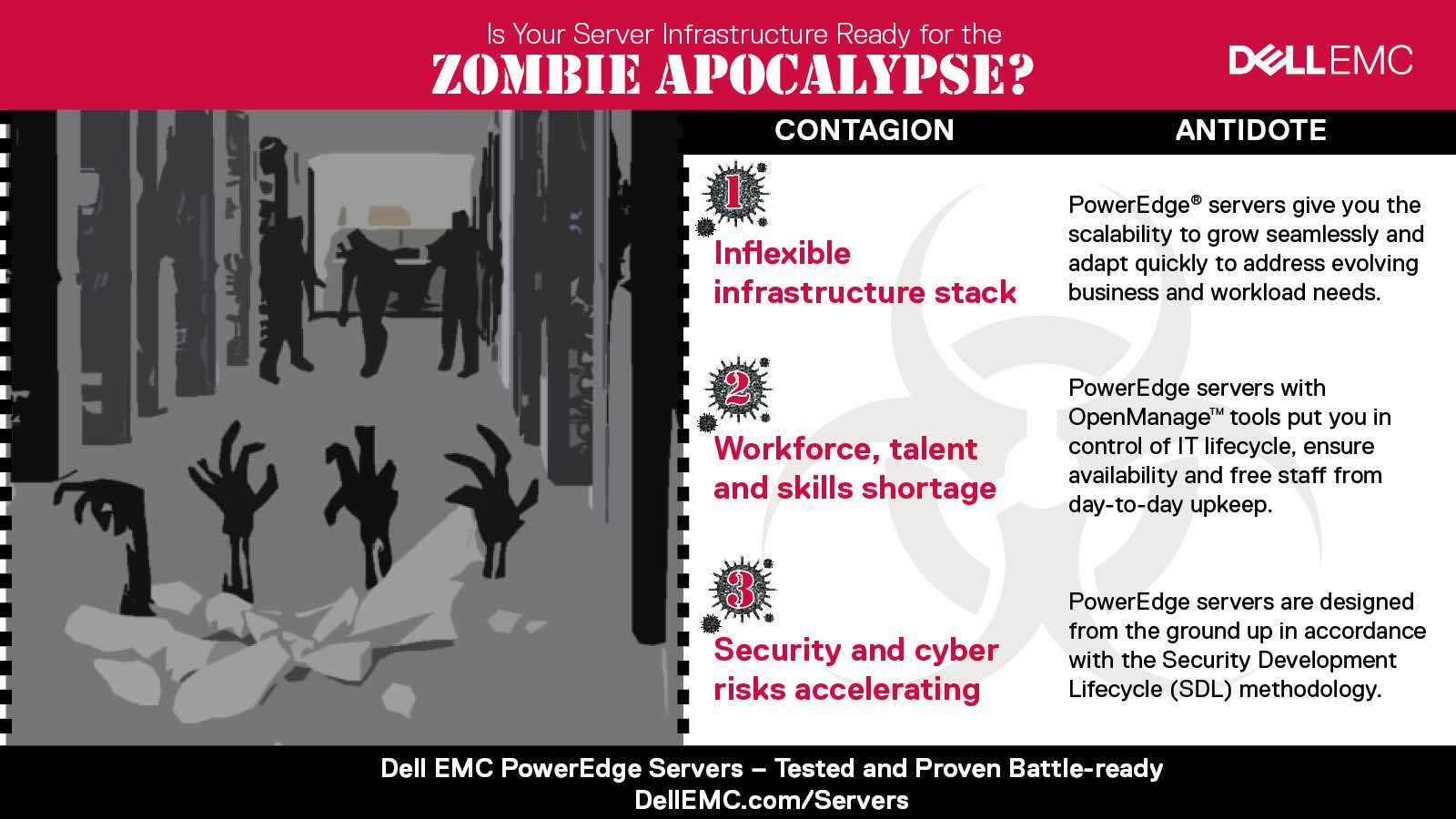 Infographic: Dell EMC PowerEdge Servers - Tested and Proven Battle-Ready