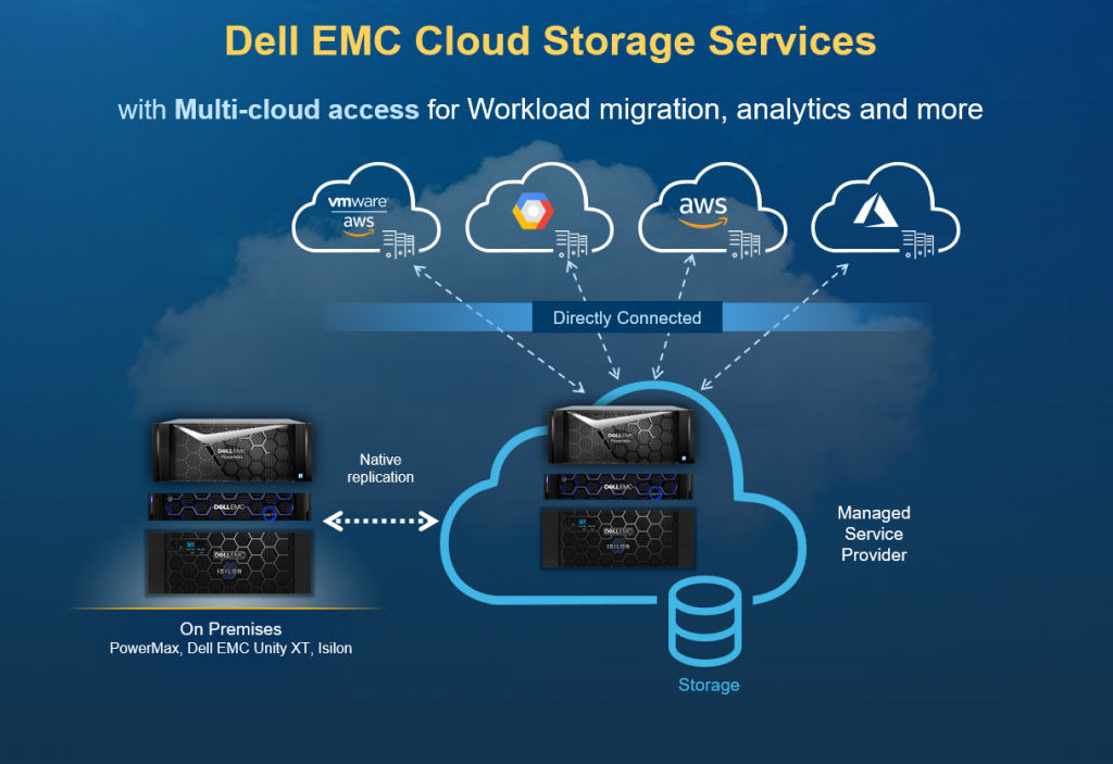 Take Control of your Cloud Strategy with a Data First Approach | Dell USA