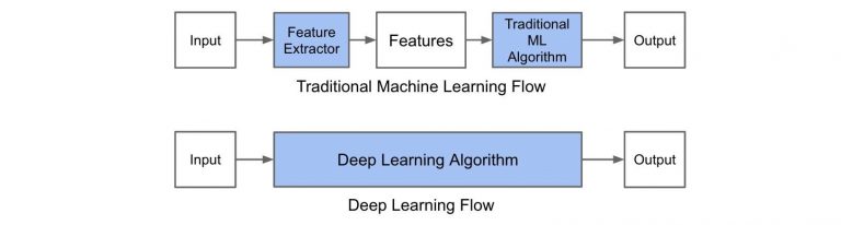 Caracteristicas Machine Learning 2