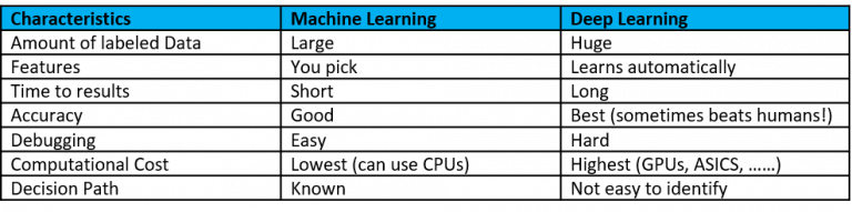 Caracteristicas Machine Learning