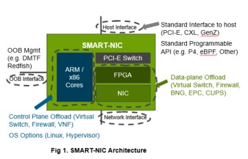 Smart NICs Image 1