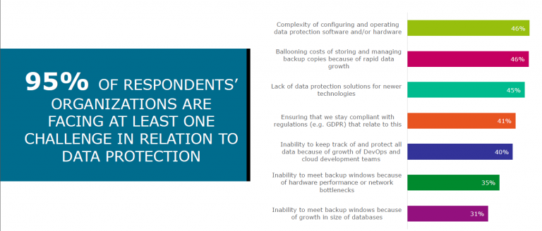 Cuatro megatendencias que afectan a la protección de datos