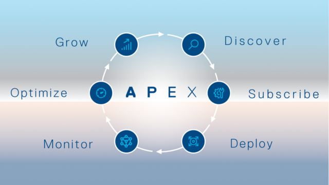 Graphic showing APEX as-a-service features. 