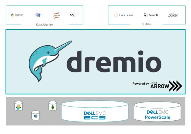 Dremio with Dell EMC ECS and Dell EMC PowerScale