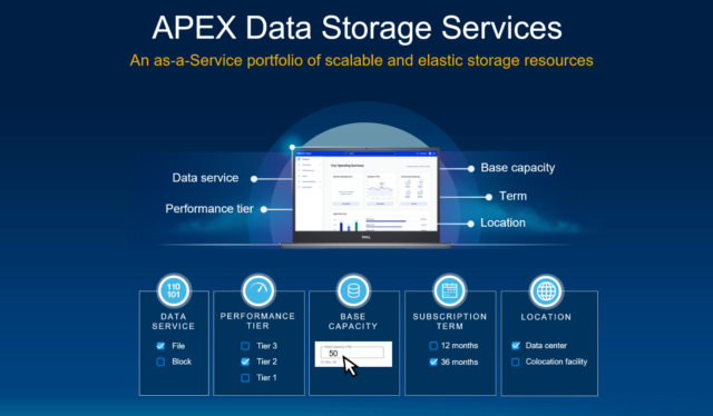 APEX Data Storage Services Portfolio Graphic