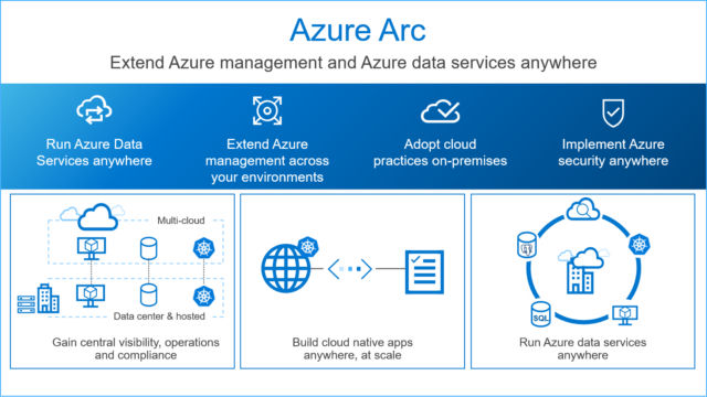 Azure Arc Data Management Services
