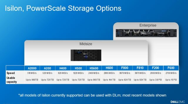 PowerScale Storage Options with Isilon
