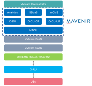 Mavinir Open RAN Tech Preview Stack