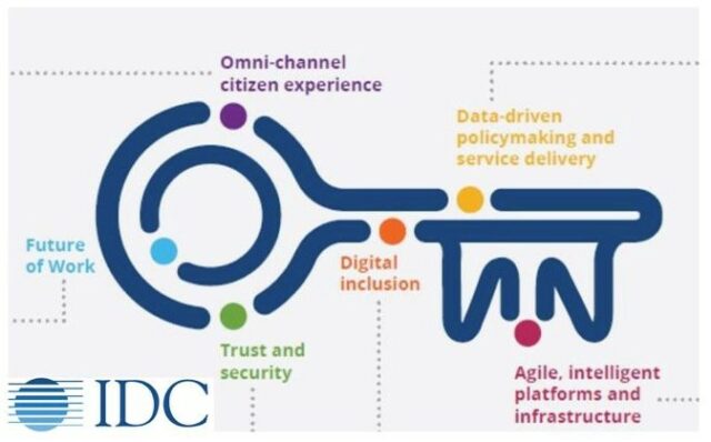 Chart describing digital transformation across all aspects of public services.