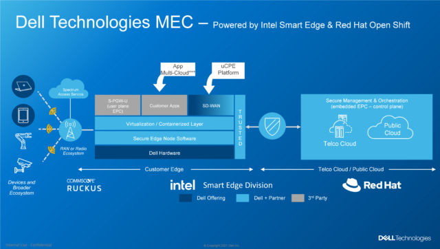 Dell Technologies MEC 1.1 Workflow
