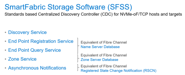 SmartFabric Storage Software features