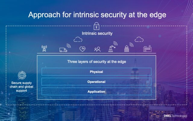 Intrinsic security at the edge. 