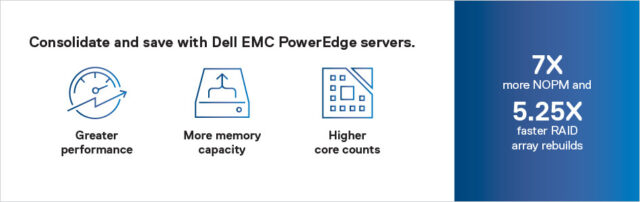 Dell EMC PowerEdge Server with Microsoft SQL graphic. 