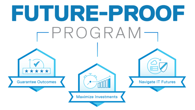 Graphic showing Future Proof Program Pillars: Guarantee Outcomes, Maximize Investments and Navigate IT Futures. 