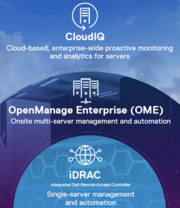 CloudIQ and OpenManage Enterprise (OME)