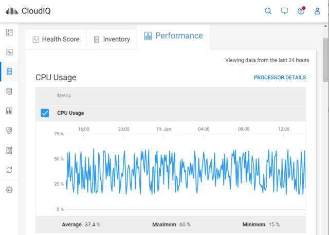 CloudIQ Single Server Performance Page screen image.