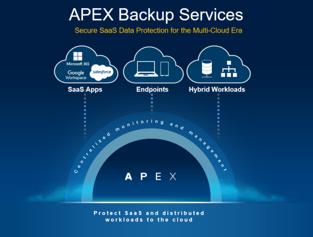 APEX Backup Services capabilities.
